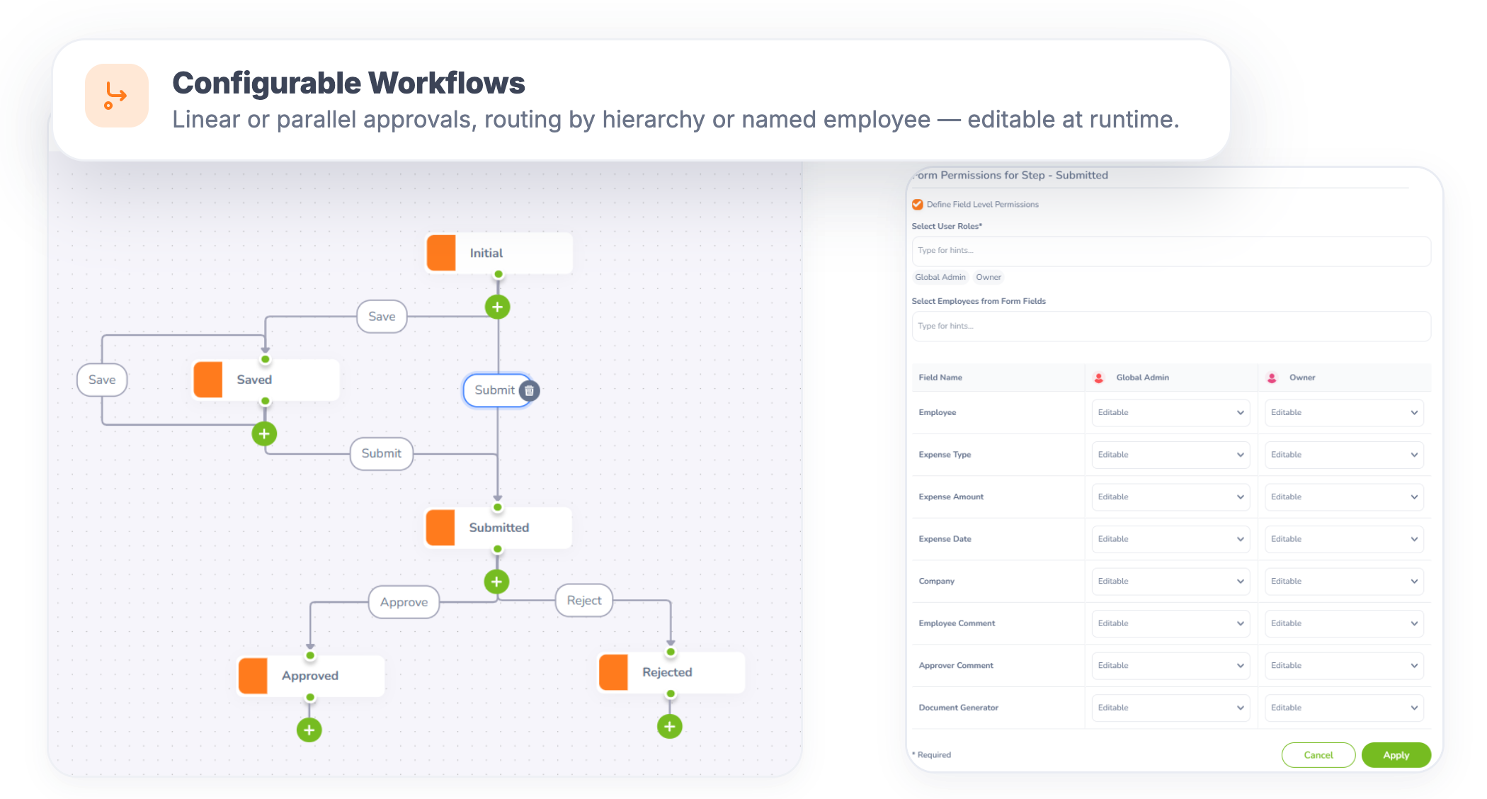 configurable workflows